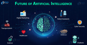 Future of Artificial Intelligence and Machine Learning