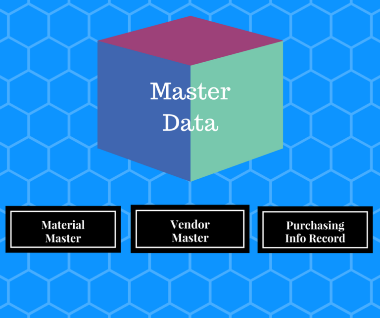 sap-mm-master-data-what-is-sap-material-master