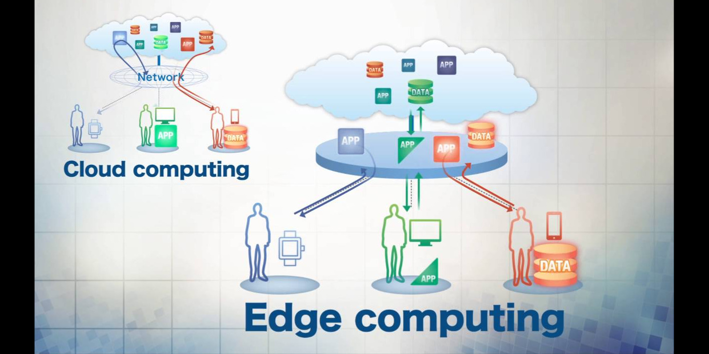 Edge Computing