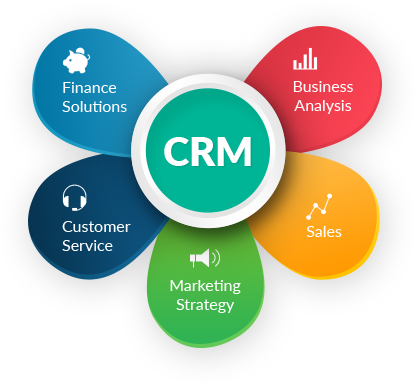 CRM, Customer relationship management,  Software tool, Client management, Sales productivity, Multi-tasking activities, Business Relationship,  Sales & Marketing automation tool, Lead Management, Customer support 