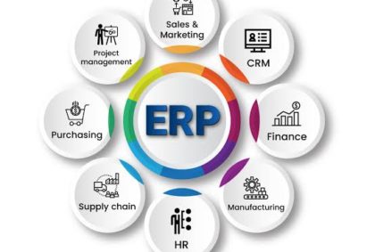 ERP|What is ERP| What is the ERP system used for | Various benefits of ...