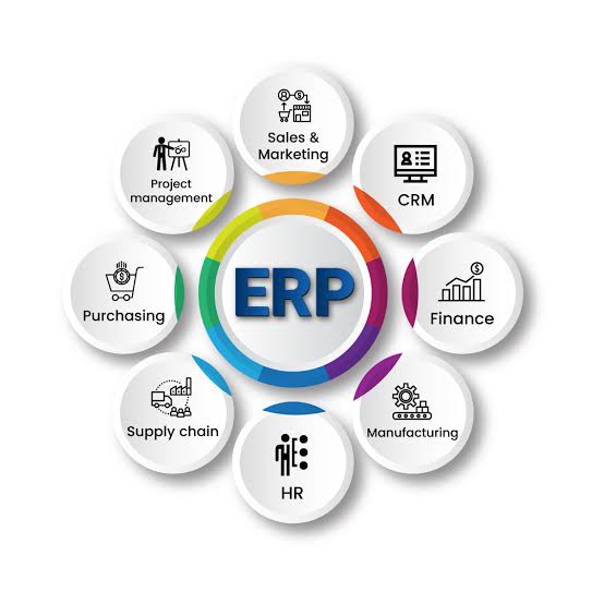 ERP|What is ERP|What is the ERP system used for |
Various benefits of ERP |Key features of ERP | 
 