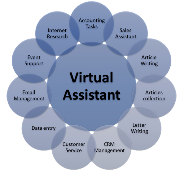 presentation on virtual assistant