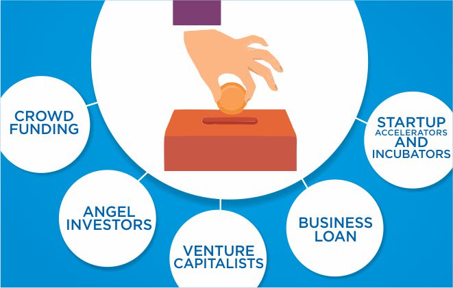 Start-up Business funding, Tips for Business funding, Idea for money investors, 