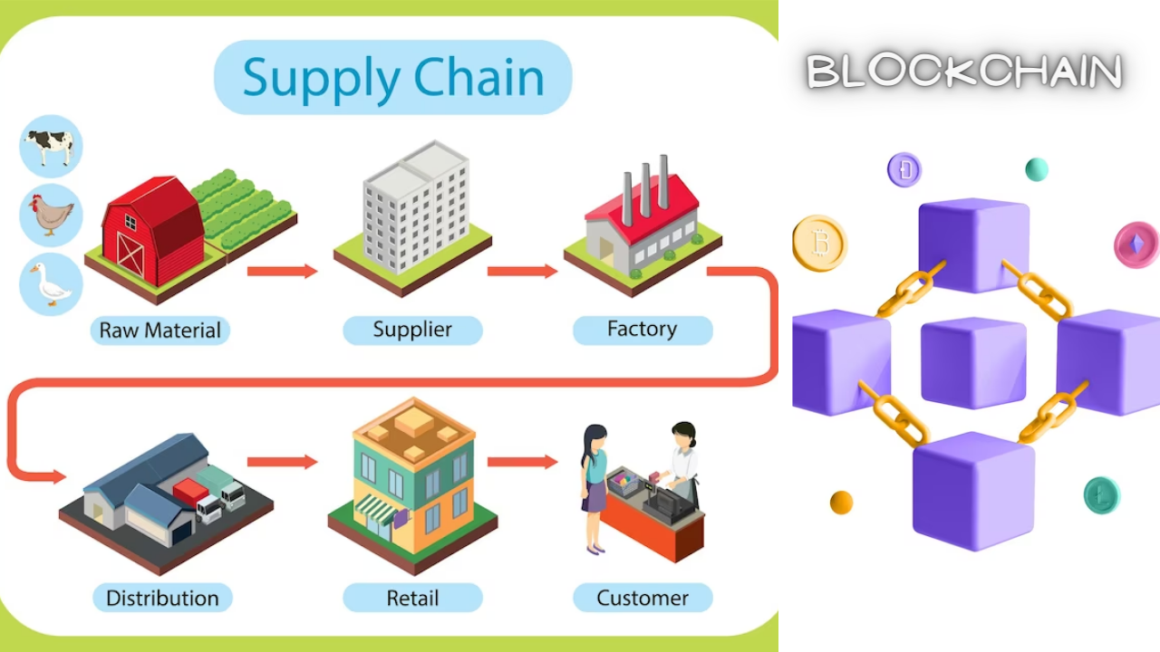 Blockchain to optimize SCM